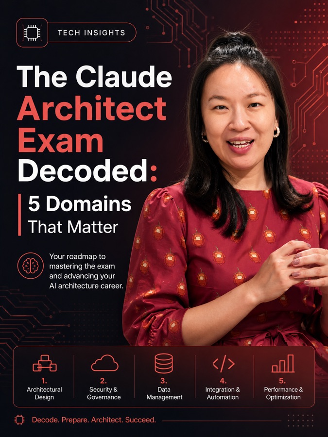 The Claude Architect Exam Decoded